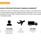 Image for article titled How Amazon is building its logistics empire